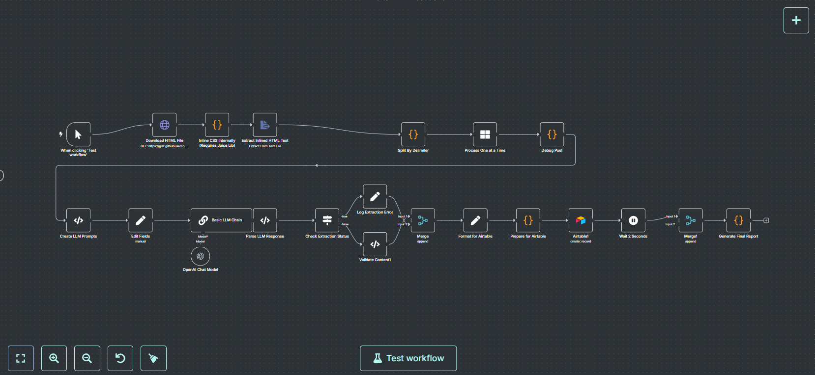 Document Conversion Automation