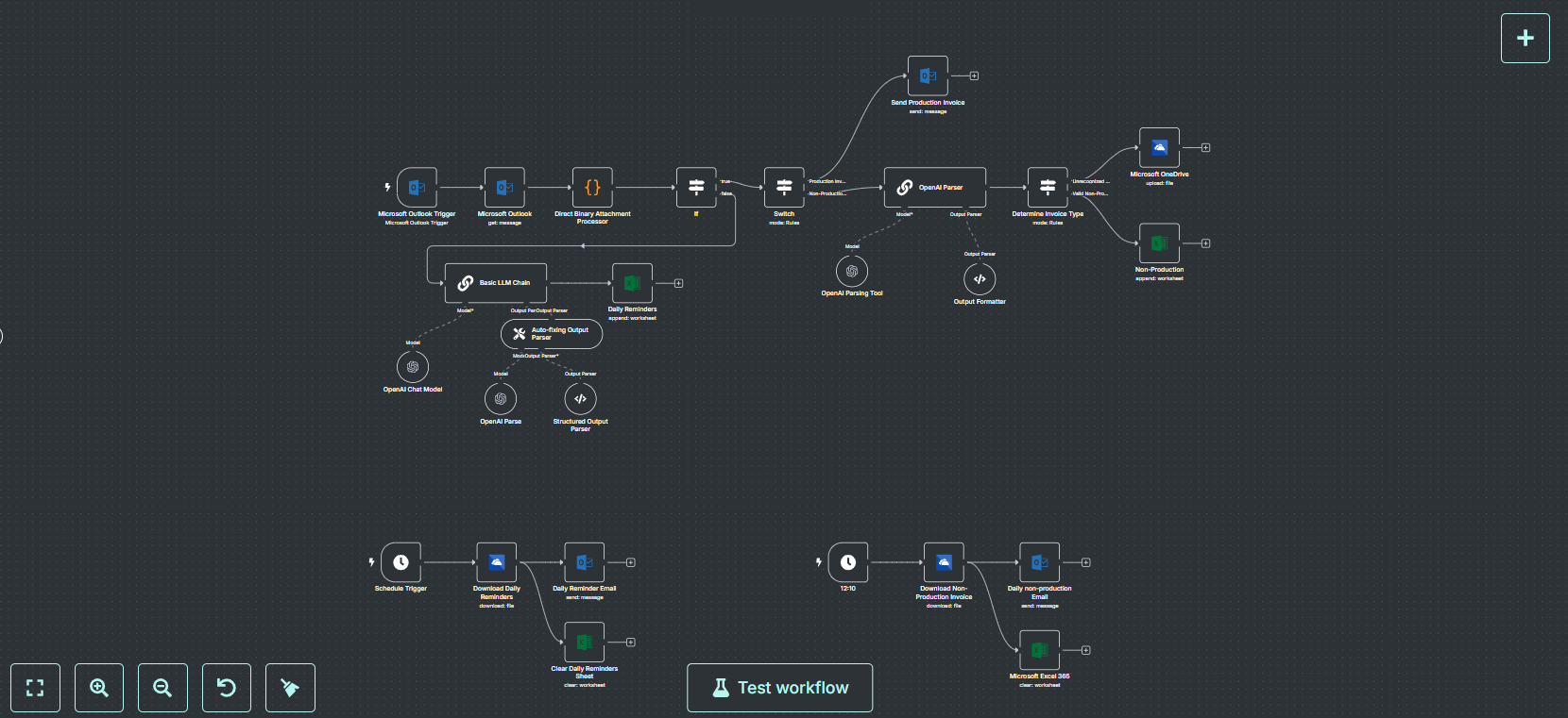 Invoice Processing Automation